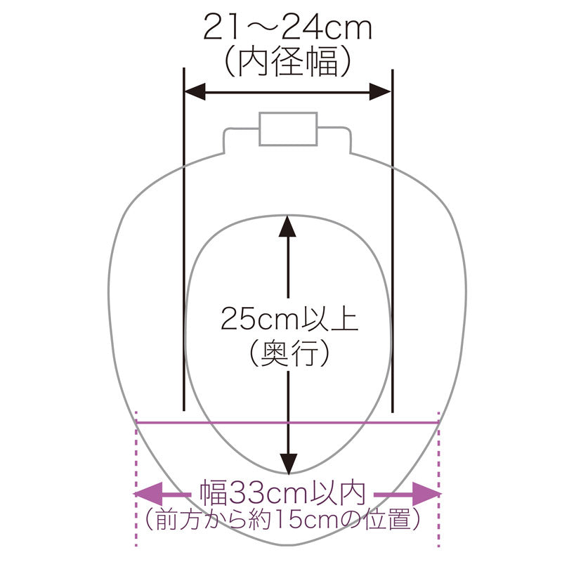 輔助洗手間座椅